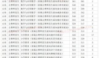 二本大学录取分数线2021年
