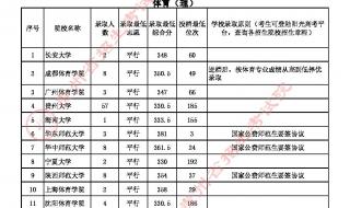 二本大学录取分数线2021年