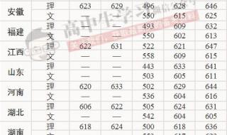 太原理工大学录取分数线