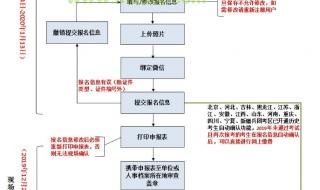 中国卫生人才网报名入口