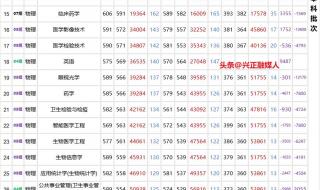 南京医科大学录取分数线