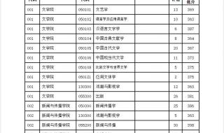 南京医科大学录取分数线